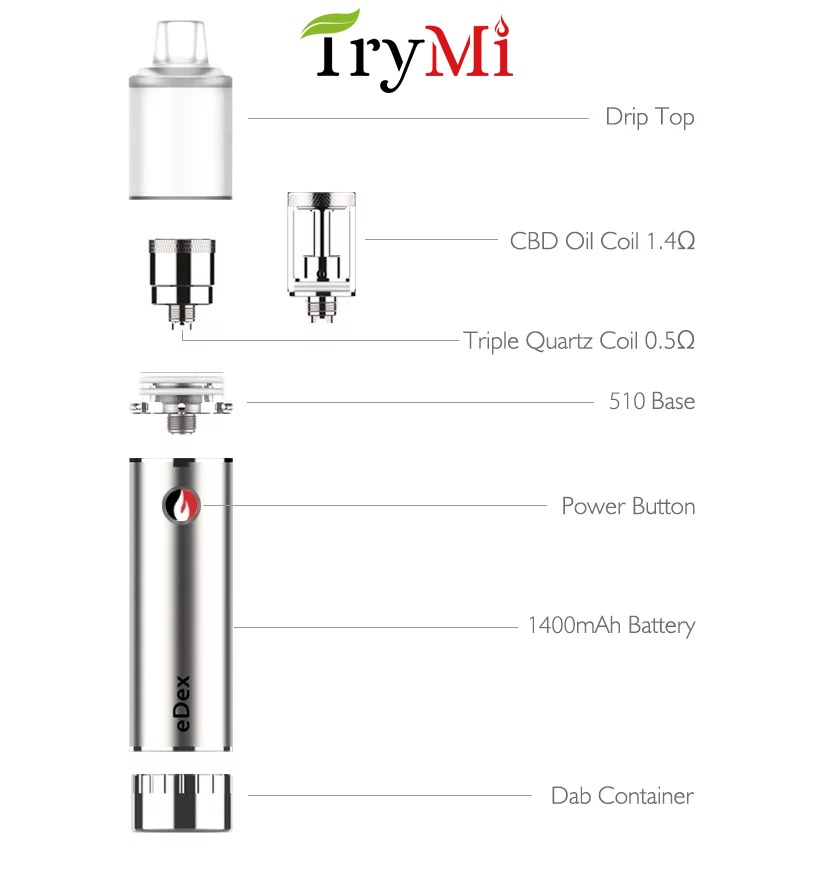 5 TryMi eDex-Wax-Pens_03.jpg